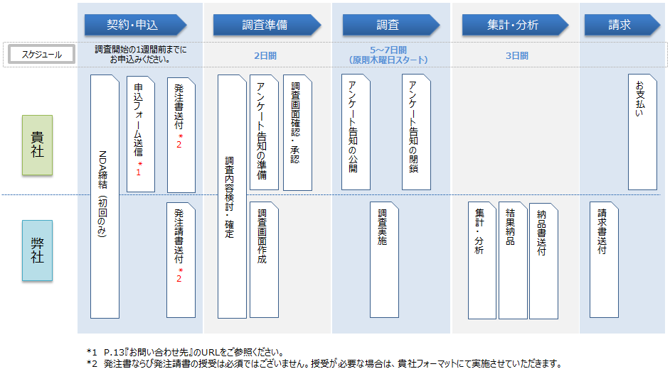 service_flow