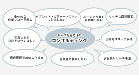 コンサルティングイメージ