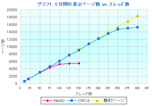 グラフ１