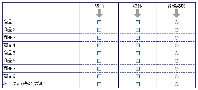 テーブル設問の矢印