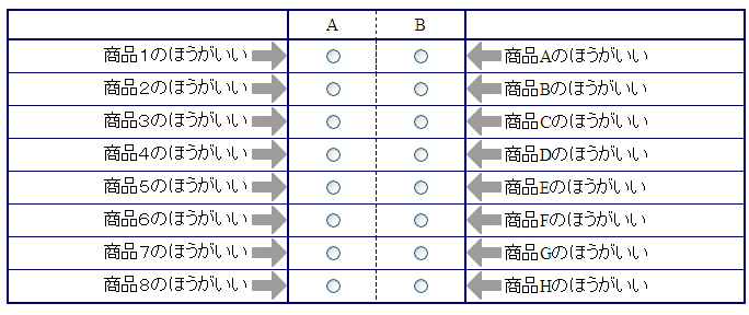 両極マトリクスで矢印を出す