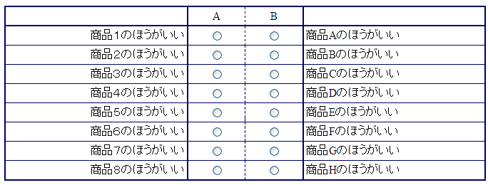 両極マトリクスで矢印を出さない